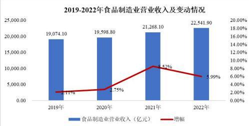 2024食品饮料市场调研(产业链、市场份额、主要厂商及区域分析)(图1) 2024食品饮料市场调研(产业链、市场份额、主要厂商及区域分析)(图1)