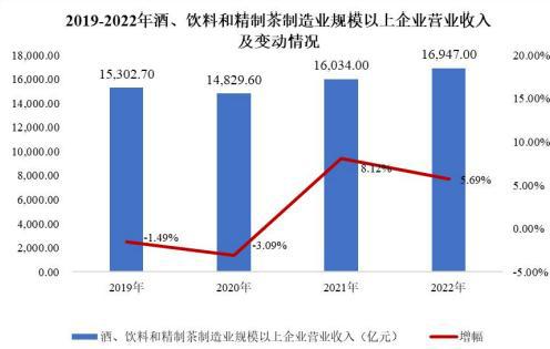 2024食品饮料市场调研(产业链、市场份额、主要厂商及区域分析)(图2) 2024食品饮料市场调研(产业链、市场份额、主要厂商及区域分析)(图2)
