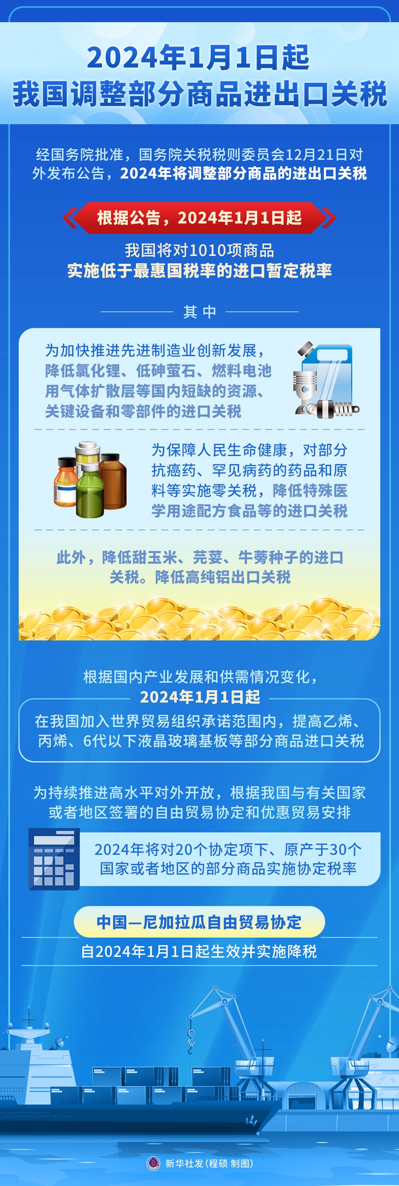 2024年1月1日起我国调整部分商品进出口关税(图1) 2024年1月1日起我国调整部分商品进出口关税(图1)