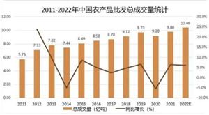 2024年国际贸易产业现状及发展展望(图6) 2024年国际贸易产业现状及发展展望(图6)