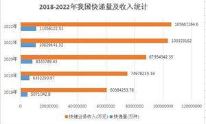 2024年国际贸易产业现状及发展展望(图8) 2024年国际贸易产业现状及发展展望(图8)