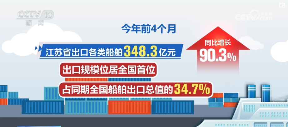 1119万亿、163%……支撑强劲!多项增长数据折射中国经济强劲动力(图13) 1119万亿、163%……支撑强劲!多项增长数据折射中国经济强劲动力(图13)