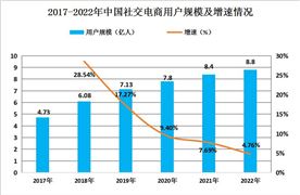 进出口贸易产品行业分析:2024年前两月我国货物贸易进出口增长87%(图9) 进出口贸易产品行业分析:2024年前两月我国货物贸易进出口增长87%(图9)