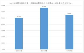 2024年中国进出口贸易产品行业市场现状及行业发展趋势(图8) 2024年中国进出口贸易产品行业市场现状及行业发展趋势(图8)