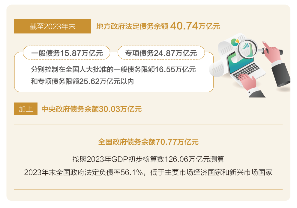 两会数说中国|透过这些数据了解2024年“国家账本”新安排(图6) 两会数说中国|透过这些数据了解2024年“国家账本”新安排(图6)