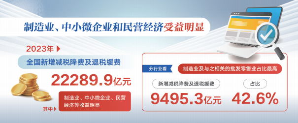 两会数说中国|透过这些数据了解2024年“国家账本”新安排(图9) 两会数说中国|透过这些数据了解2024年“国家账本”新安排(图9)