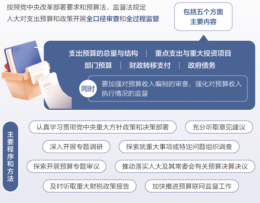 两会数说中国|透过这些数据了解2024年“国家账本”新安排(图12) 两会数说中国|透过这些数据了解2024年“国家账本”新安排(图12)