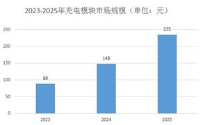 2024年中国机器人市场深度调查研究(图8)