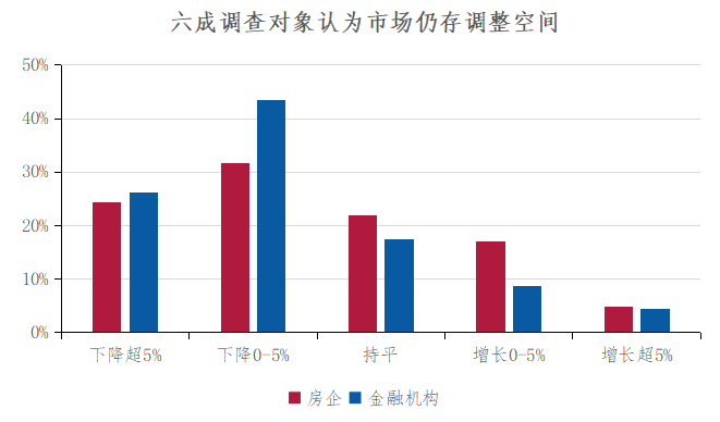深度调查 2024中国不动产市场预期:宏观篇(图3) 深度调查 2024中国不动产市场预期:宏观篇(图3)