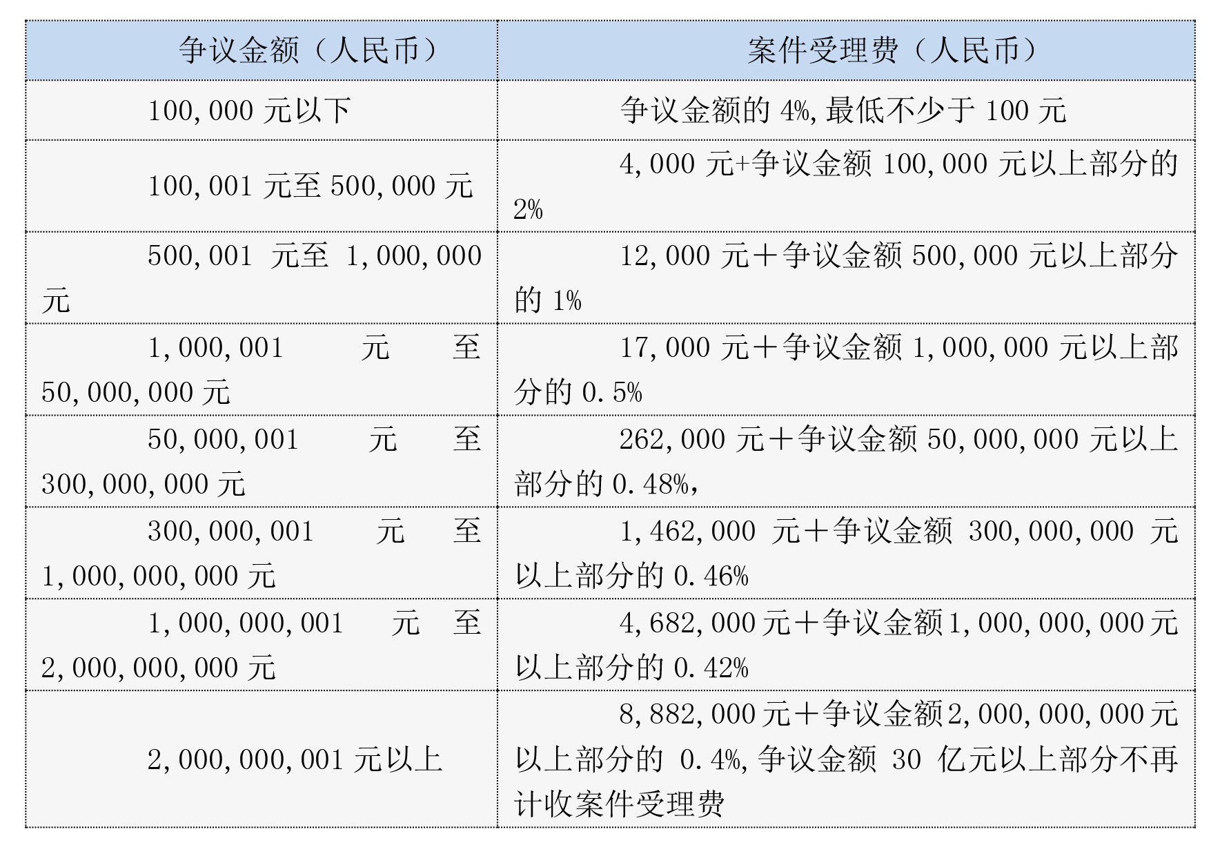 中国国际经济贸易仲裁委员会新版《仲裁规则》于2024年1月1日起施行(图2) 中国国际经济贸易仲裁委员会新版《仲裁规则》于2024年1月1日起施行(图2)