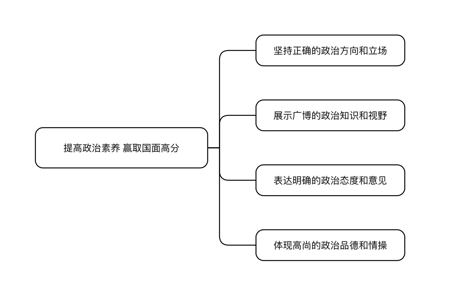 2024国考考试估分及试题解析(图3) 2024国考考试估分及试题解析(图3)