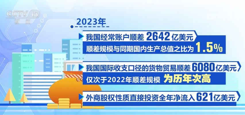 各项经济数据回升向好 2024年中国经济增长态势未变(图1)