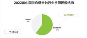 2024服务经济行业市场分析调研(图2) 2024服务经济行业市场分析调研(图2)
