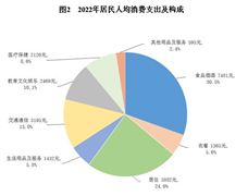 2024服务经济行业市场分析调研(图8) 2024服务经济行业市场分析调研(图8)