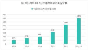 2024年中国电梯市场深度调查研究：旧楼加装给电梯市场带来了巨大的发展潜力(图8)