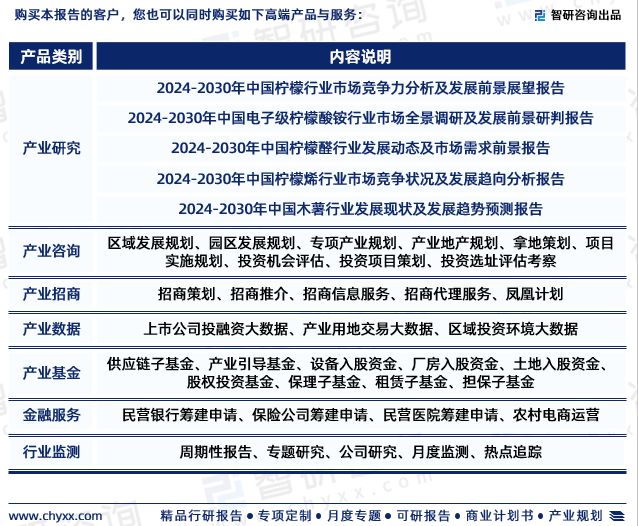 智研咨询发布:2024年柠檬酸行业市场深度分析及发展前景研究(图7) 智研咨询发布:2024年柠檬酸行业市场深度分析及发展前景研究(图7)