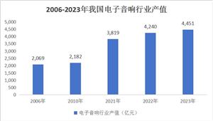 2024食用色素市场行情分析及相关技术调研(图4) 2024食用色素市场行情分析及相关技术调研(图4)