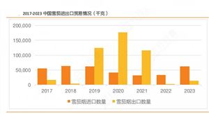 2024年中国外贸产业现状及未来发展趋势 广交会第二期开幕 境外采购商到会近16万人(图4) 2024年中国外贸产业现状及未来发展趋势 广交会第二期开幕 境外采购商到会近16万人(图4)