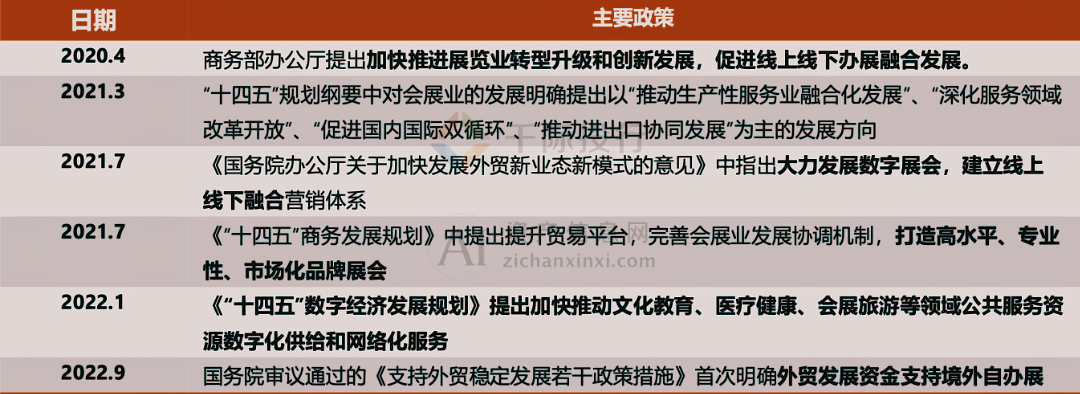 2024年中国会展服务行业研究(图3) 2024年中国会展服务行业研究(图3)
