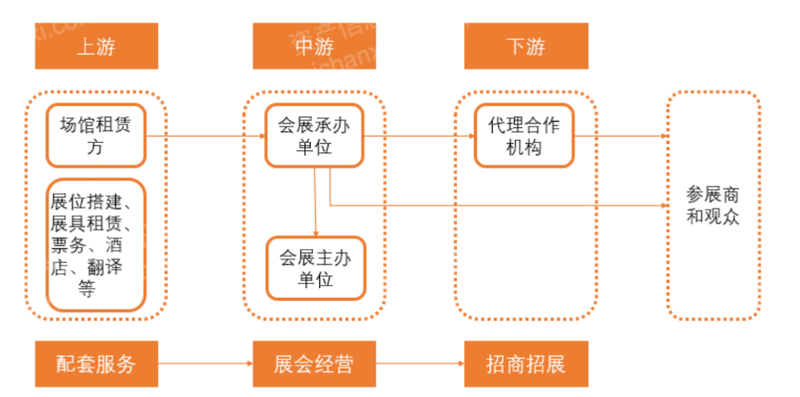 2024年中国会展服务行业研究(图2) 2024年中国会展服务行业研究(图2)