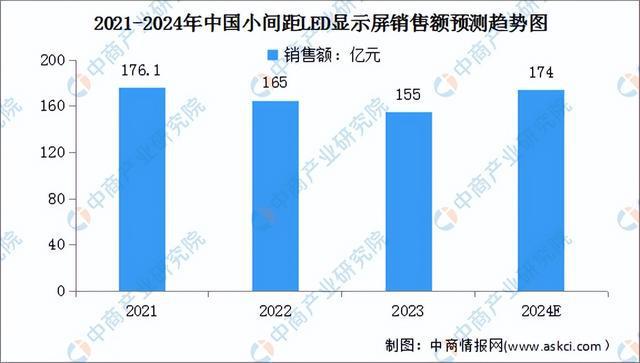 2024年中国LED显示屏行业市场前景预测研究(简版)(图4) 2024年中国LED显示屏行业市场前景预测研究(简版)(图4)