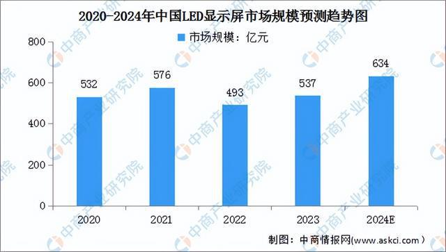 2024年中国LED显示屏行业市场前景预测研究(简版)(图3) 2024年中国LED显示屏行业市场前景预测研究(简版)(图3)