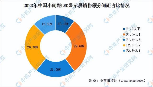 2024年中国LED显示屏行业市场前景预测研究(简版)(图5) 2024年中国LED显示屏行业市场前景预测研究(简版)(图5)