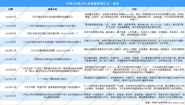 2024年中国LED显示屏行业市场前景预测研究(简版)(图2) 2024年中国LED显示屏行业市场前景预测研究(简版)(图2)