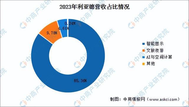 2024年中国LED显示屏行业市场前景预测研究(简版)(图8) 2024年中国LED显示屏行业市场前景预测研究(简版)(图8)