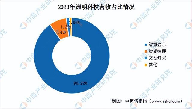 2024年中国LED显示屏行业市场前景预测研究(简版)(图10) 2024年中国LED显示屏行业市场前景预测研究(简版)(图10)