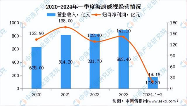 2024年中国LED显示屏行业市场前景预测研究(简版)(图11) 2024年中国LED显示屏行业市场前景预测研究(简版)(图11)