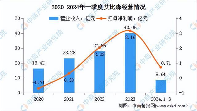 2024年中国LED显示屏行业市场前景预测研究(简版)(图12) 2024年中国LED显示屏行业市场前景预测研究(简版)(图12)