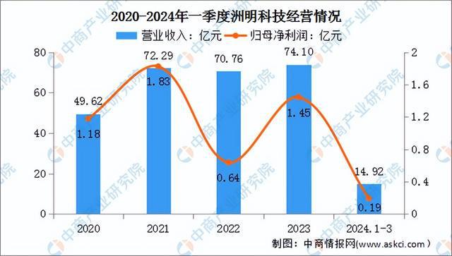 2024年中国LED显示屏行业市场前景预测研究(简版)(图9) 2024年中国LED显示屏行业市场前景预测研究(简版)(图9)