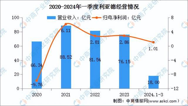 2024年中国LED显示屏行业市场前景预测研究(简版)(图7) 2024年中国LED显示屏行业市场前景预测研究(简版)(图7)