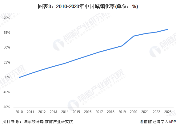 2024年中国地铁行业市场需求水平及发展前景分析 未来地铁出行需求有望持续增长(图3) 2024年中国地铁行业市场需求水平及发展前景分析 未来地铁出行需求有望持续增长(图3)