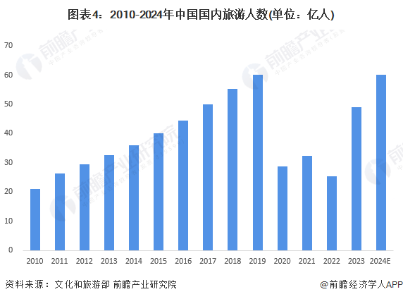 2024年中国地铁行业市场需求水平及发展前景分析 未来地铁出行需求有望持续增长(图4) 2024年中国地铁行业市场需求水平及发展前景分析 未来地铁出行需求有望持续增长(图4)