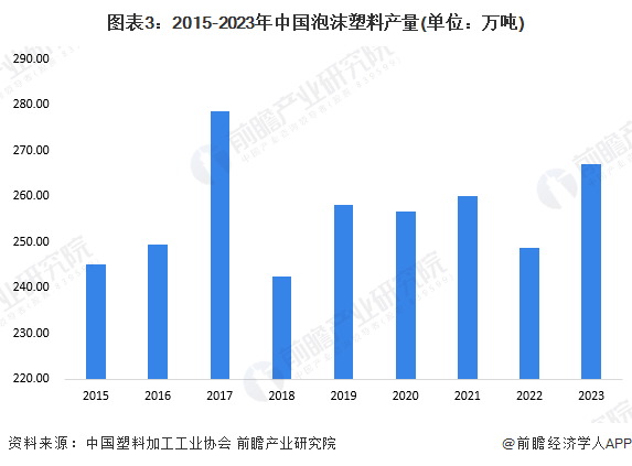 2024年中国塑料包装行业市场供需现状分析 供需两端同步回升(图3) 2024年中国塑料包装行业市场供需现状分析 供需两端同步回升(图3)