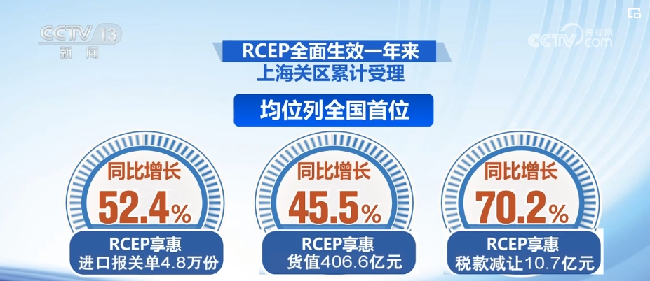 共享红利、经贸活跃RCEP亮点纷呈!企业国际竞争力提升加速“出海”(图11) 共享红利、经贸活跃RCEP亮点纷呈!企业国际竞争力提升加速“出海”(图11)