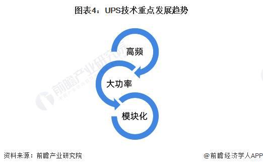 2024年中国高端电源(UPS)行业发展现状分析 2023年科华数据市场份额位居第一【组图】(图4) 2024年中国高端电源(UPS)行业发展现状分析 2023年科华数据市场份额位居第一【组图】(图4)