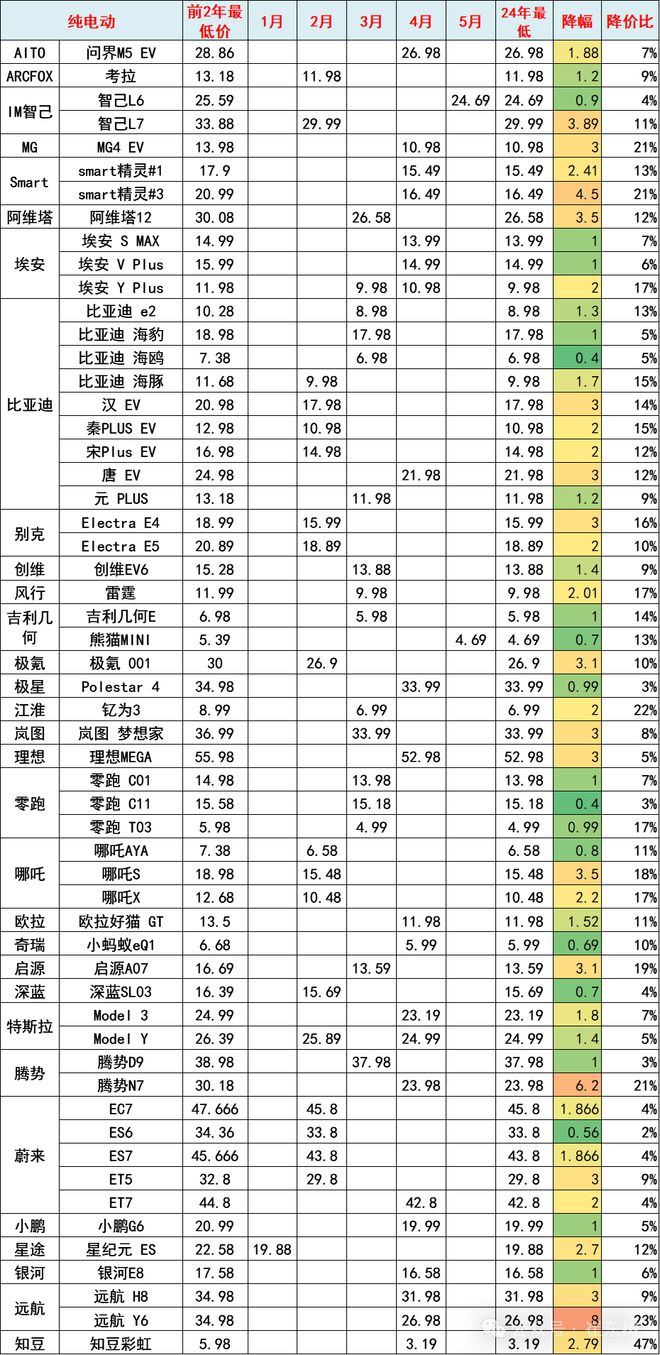 崔东树:2024年全国乘用车价格战降温 市场回归促销战(图11) 崔东树:2024年全国乘用车价格战降温 市场回归促销战(图11)