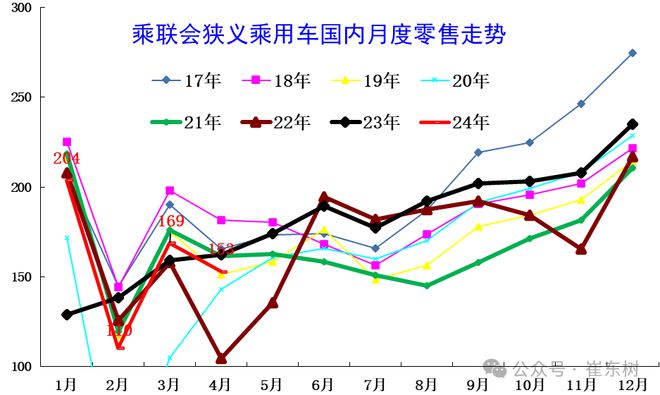 崔东树:2024年全国乘用车价格战降温 市场回归促销战(图16) 崔东树:2024年全国乘用车价格战降温 市场回归促销战(图16)