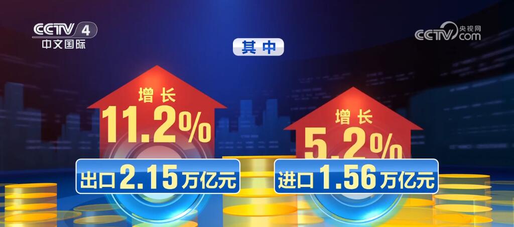 243196亿元、175万亿元、63%……从“数”里行间读懂中国外贸活力满满(图2) 243196亿元、175万亿元、63%……从“数”里行间读懂中国外贸活力满满(图2)