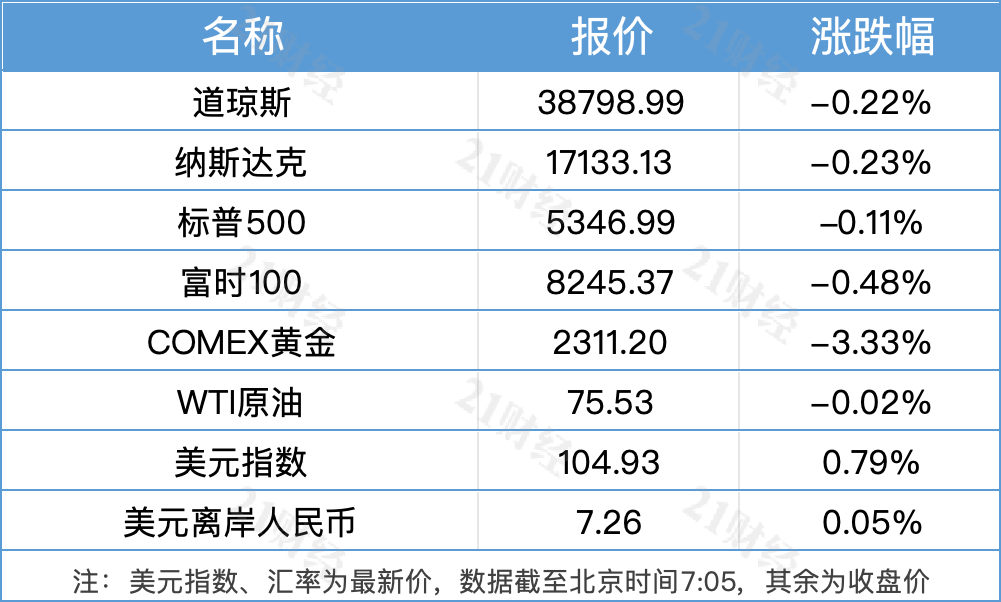 南财早新闻|13部门推动交通运输大规模设备更新;端午假期铁路预计发送旅客7400万人次(图2) 南财早新闻|13部门推动交通运输大规模设备更新;端午假期铁路预计发送旅客7400万人次(图2)