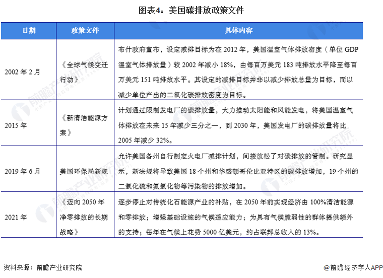 2024年全球林业碳汇行业碳市场分析——碳配额价格增长、碳交易规模不降反升(图4)