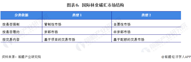2024年全球林业碳汇行业碳市场分析——碳配额价格增长、碳交易规模不降反升(图6)