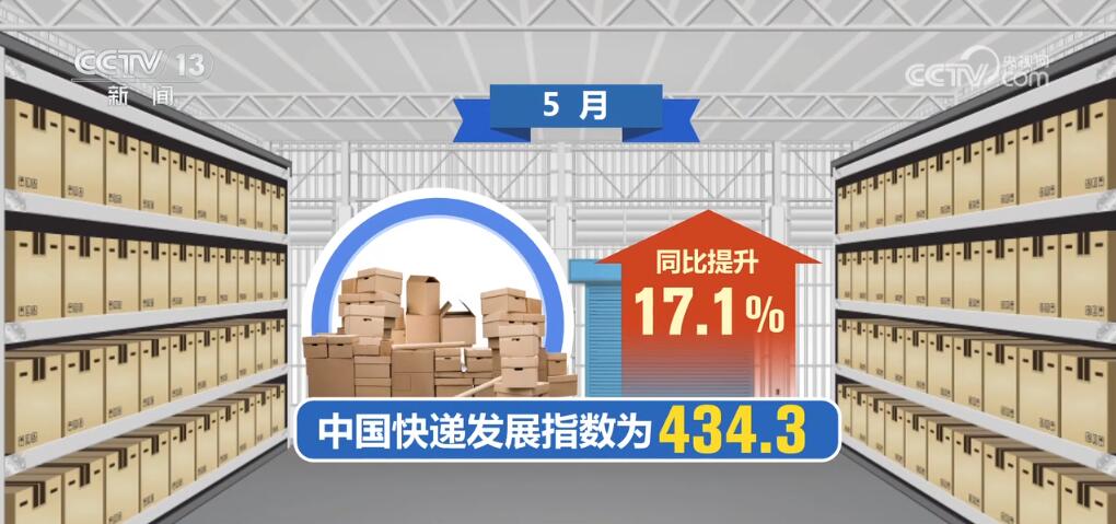 1999亿件、4172亿美元、192万人次……数字折射中国经济“活力满满”(图1)