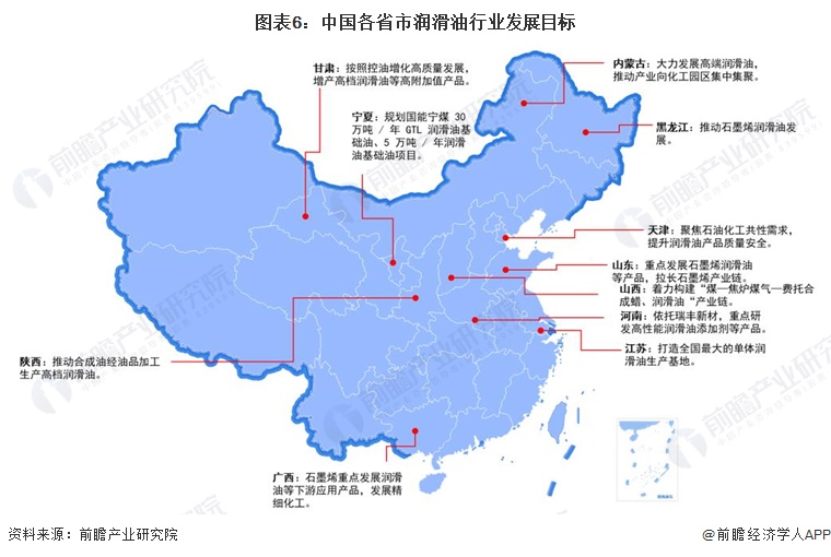 预见2024:《2024年中国润滑业全景图谱》(附市场规模、竞争格局和发展前景等)(图6) 预见2024:《2024年中国润滑业全景图谱》(附市场规模、竞争格局和发展前景等)(图6)
