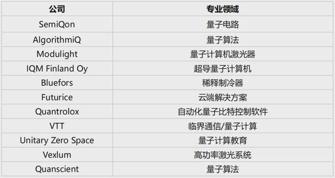 荐读 争夺量子优势的芬兰-国家量子战略的政策建议(图11)