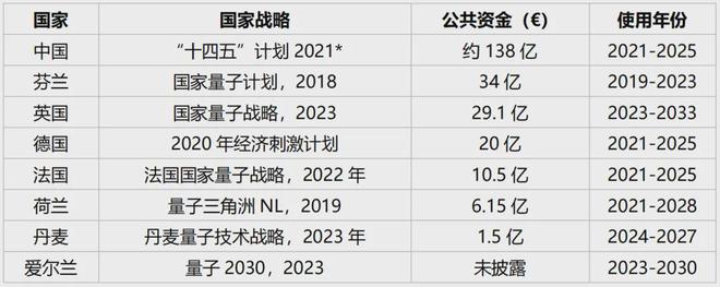 荐读 争夺量子优势的芬兰-国家量子战略的政策建议(图9)