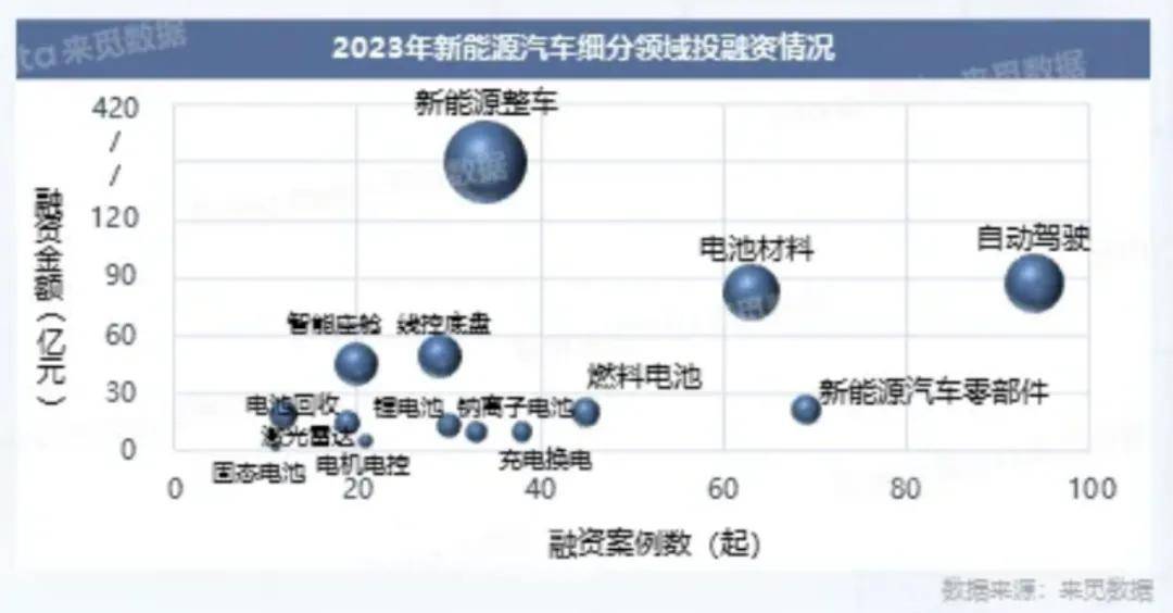 假如给你100万你会买汽车股吗?(图2) 假如给你100万你会买汽车股吗?(图2)